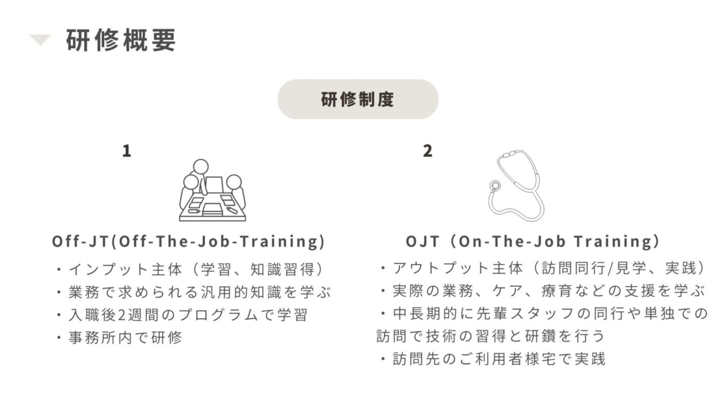 研修の概要