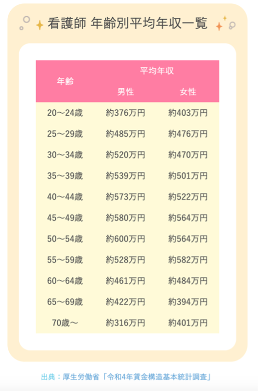 掲載実績の一覧