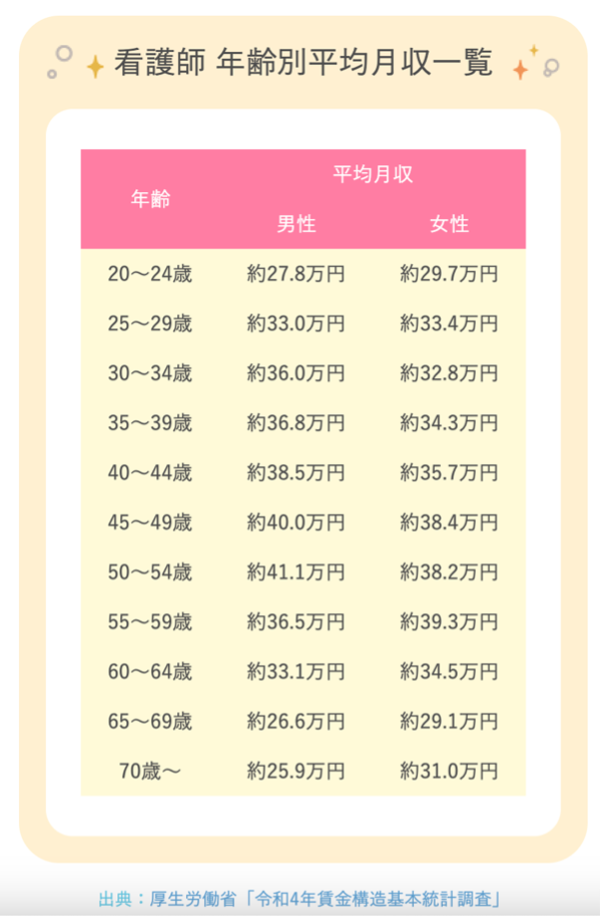 掲載実績の一覧