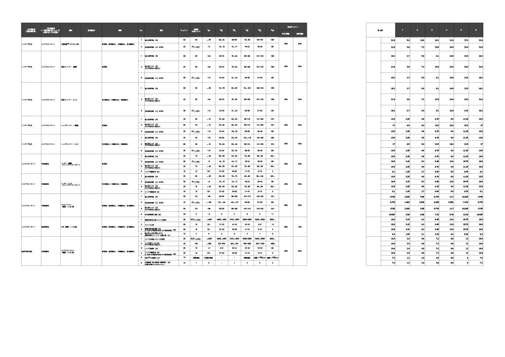 人事評価に関する資料