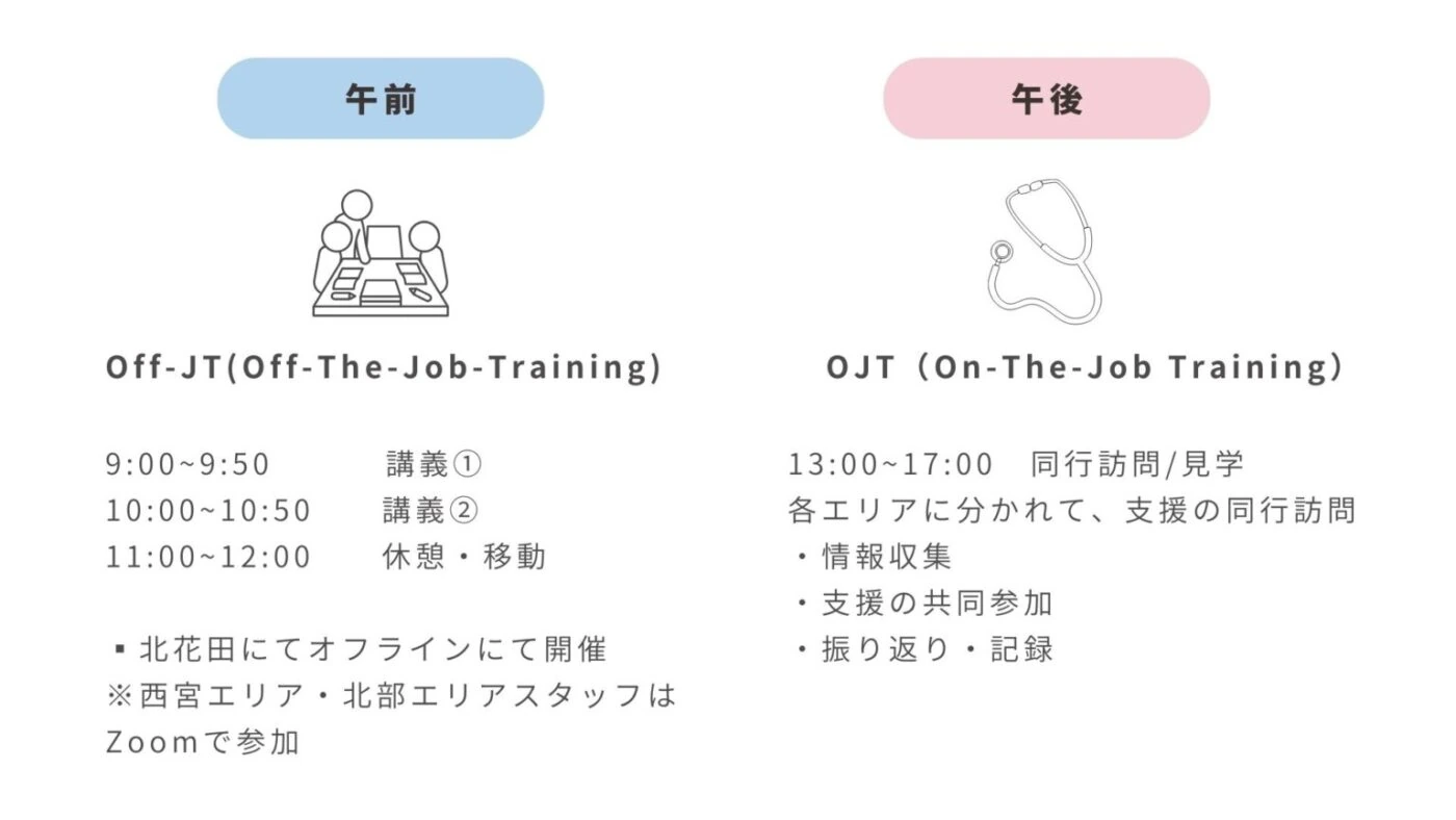 研修の概要